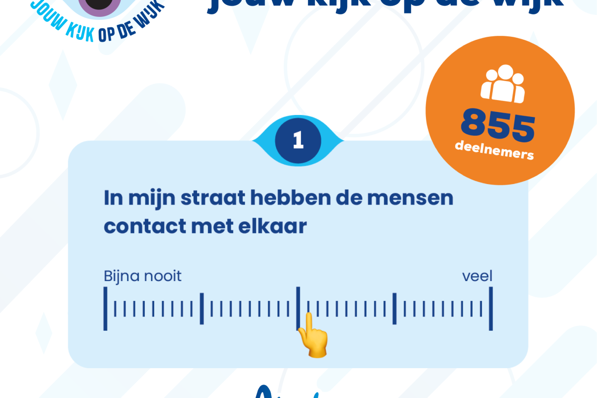 Het resultaat van Jouw kijk op de wijk